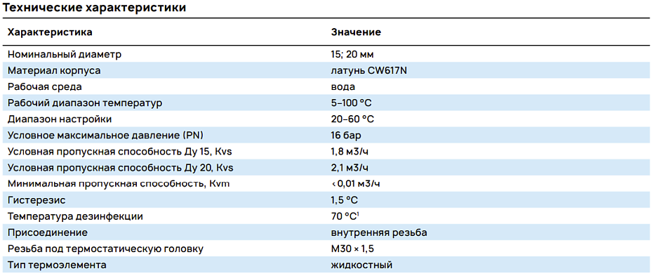 Технические характеристики